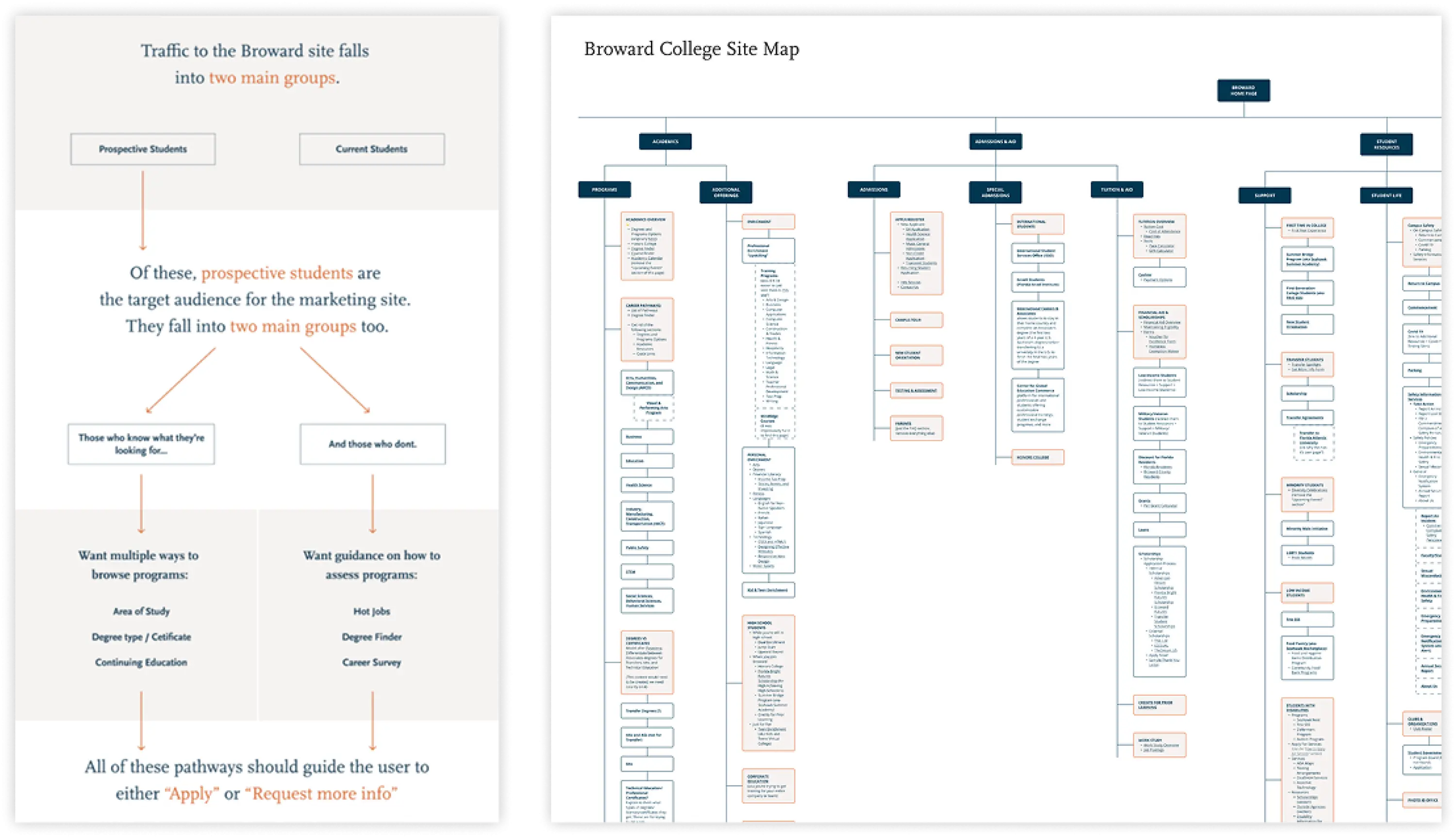 Broward UX Artifacts New