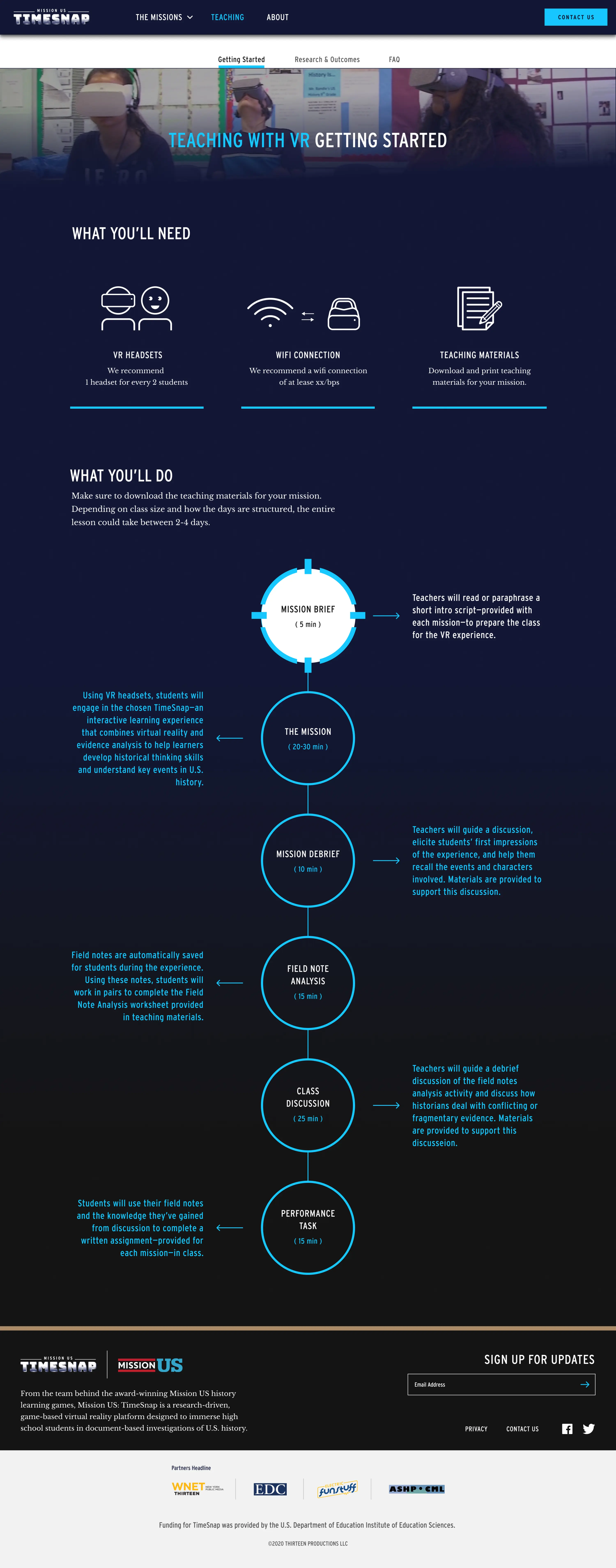 D GETTING STARTED ROLLOVER