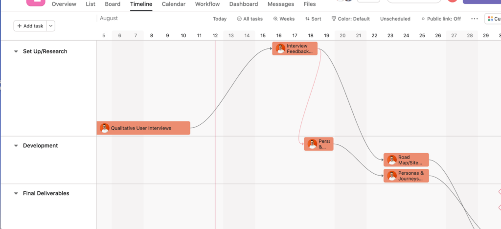 Example Asana Product Development Timeline