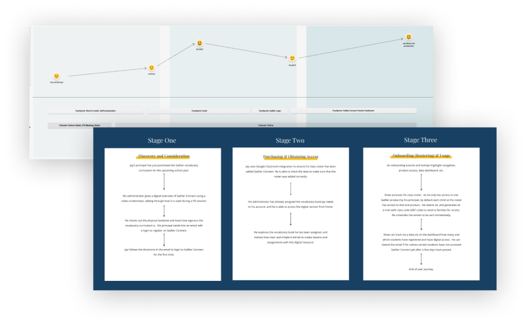 An example of an edTech user journey.