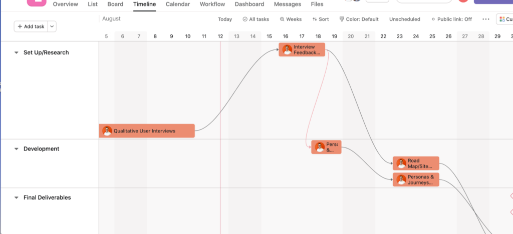 Example Asana Product Development Timeline 