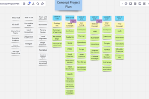 Example Miro Project Plan