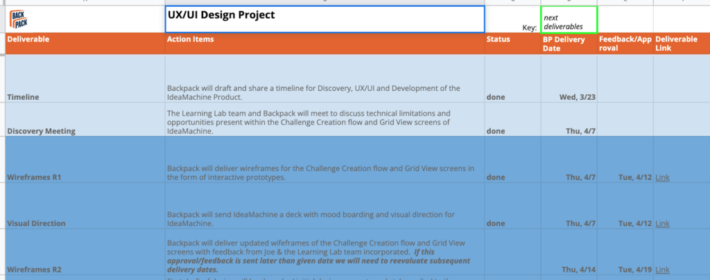 Product Development Timeline Spreadsheet Example