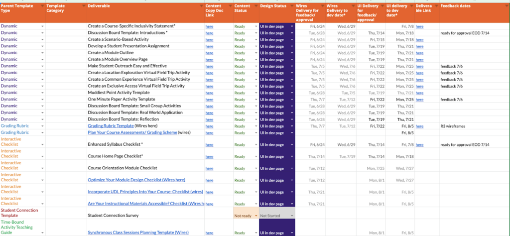 Example EdTech Product Development Timeline Spreadsheet with drop downs and columns for deliverable links
