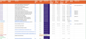 Example EdTech Timeline Spreadsheet