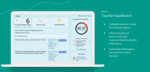 Waggle's Teacher Dashboard