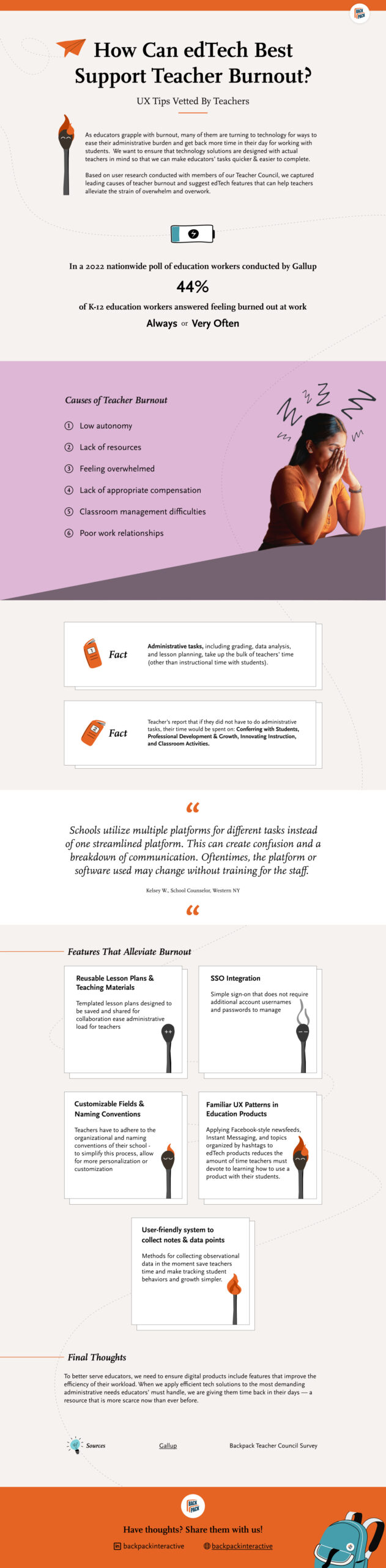 This infographic describes the current teacher burnout crisis in education and offers tips for edTech UX design vetted by UX research conducted with members of Backpack Interactive's Teacher Council.